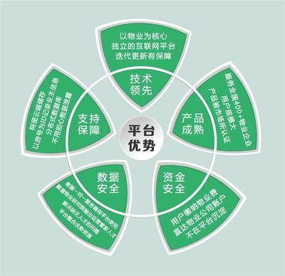 強強聯(lián)合譜新篇 朔州市泰信物業(yè)攜手金牌管家開啟智慧物業(yè)管理新紀元